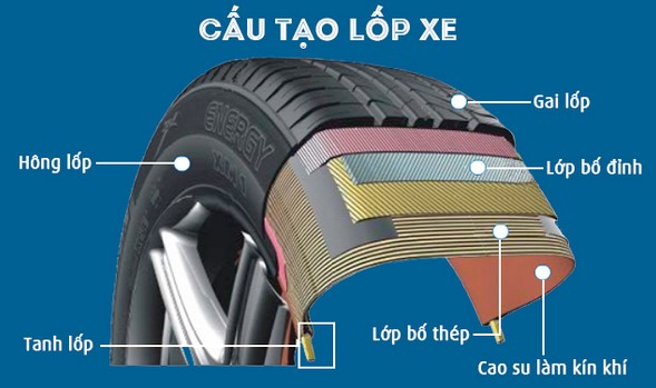 Lốp không săm Xe Đạp Điện